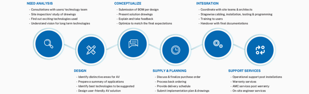 About Us - Plus Business Machines About Plus Business Machines, AV ...